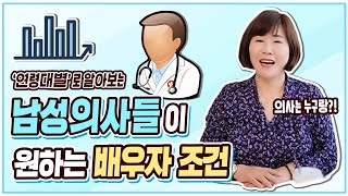 연령대별 남성의사들이 원하는 배우자 조건은?